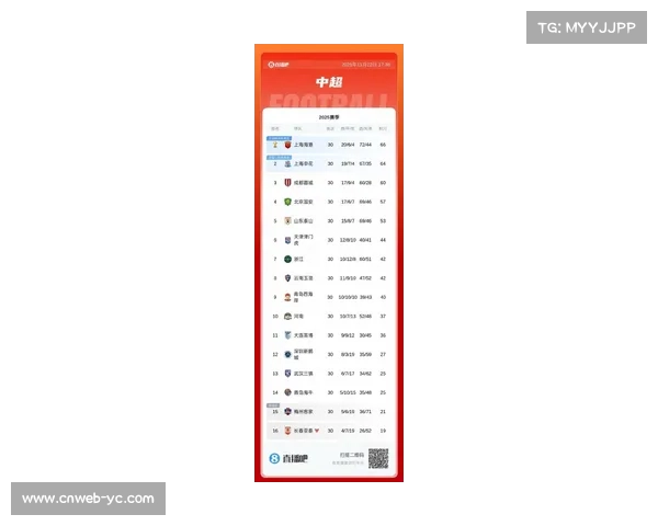 2025赛季中超落幕，上海海港夺冠申花蓉城列二三位